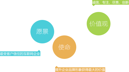 倍特佳創(chuàng  )價(jià)值觀(guān)